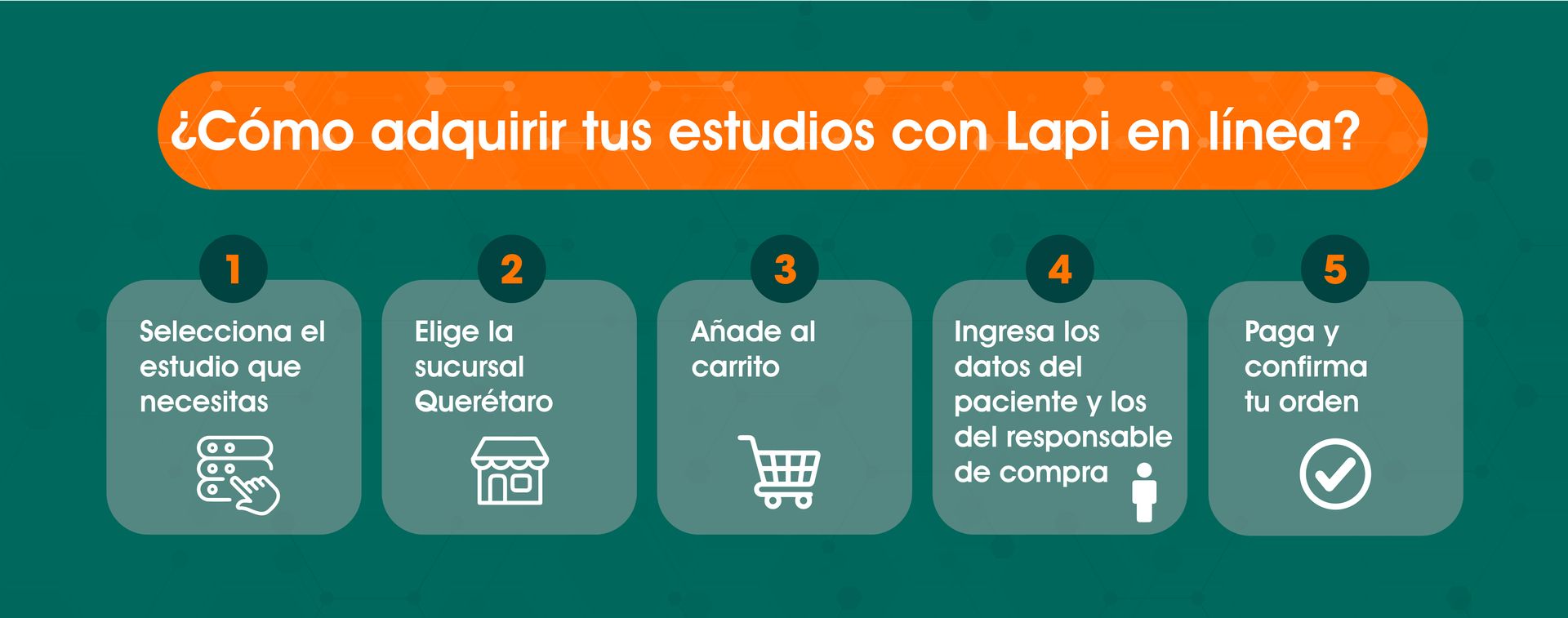 Pasos para comprar